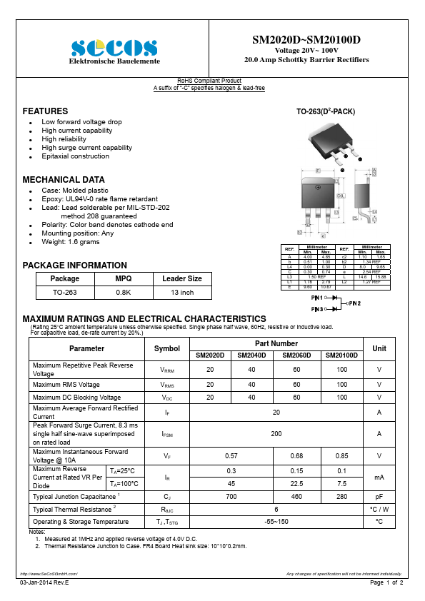 SM2020D