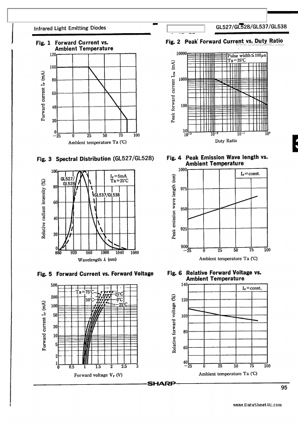 GL527