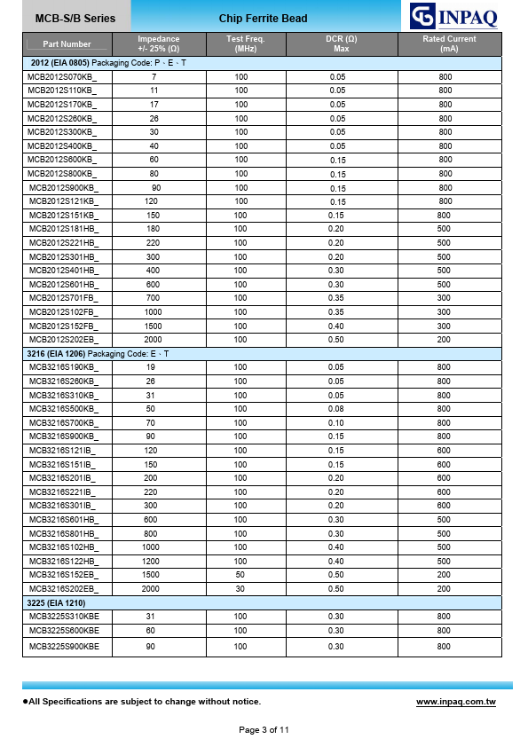 MCB1005S121FBP