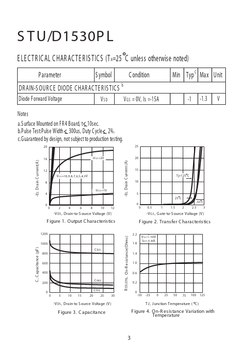 STU1530PL