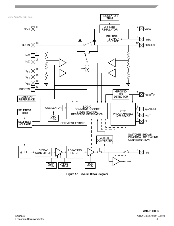 MMA8110EG