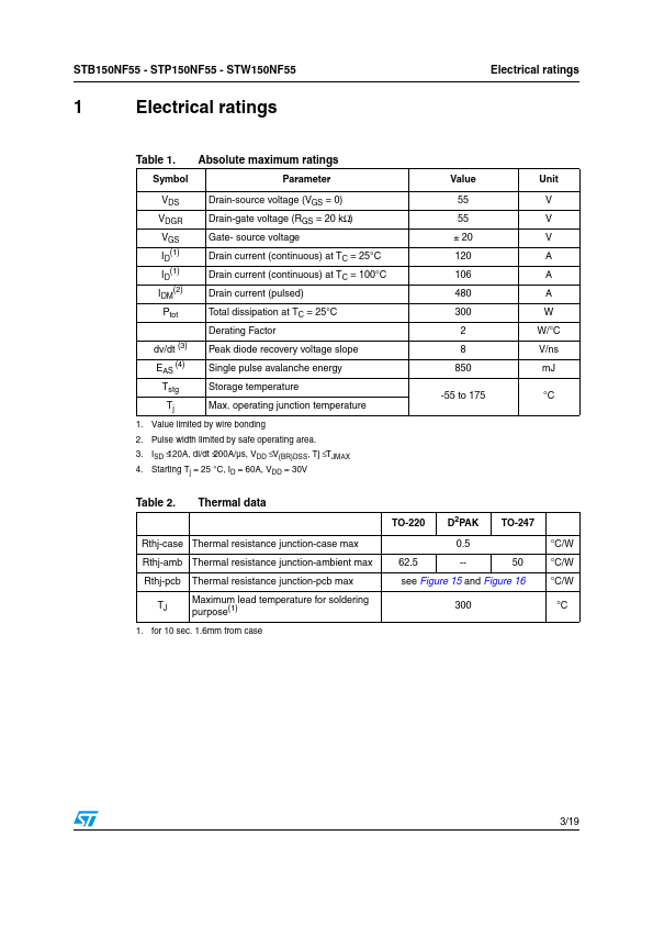 STP150NF55