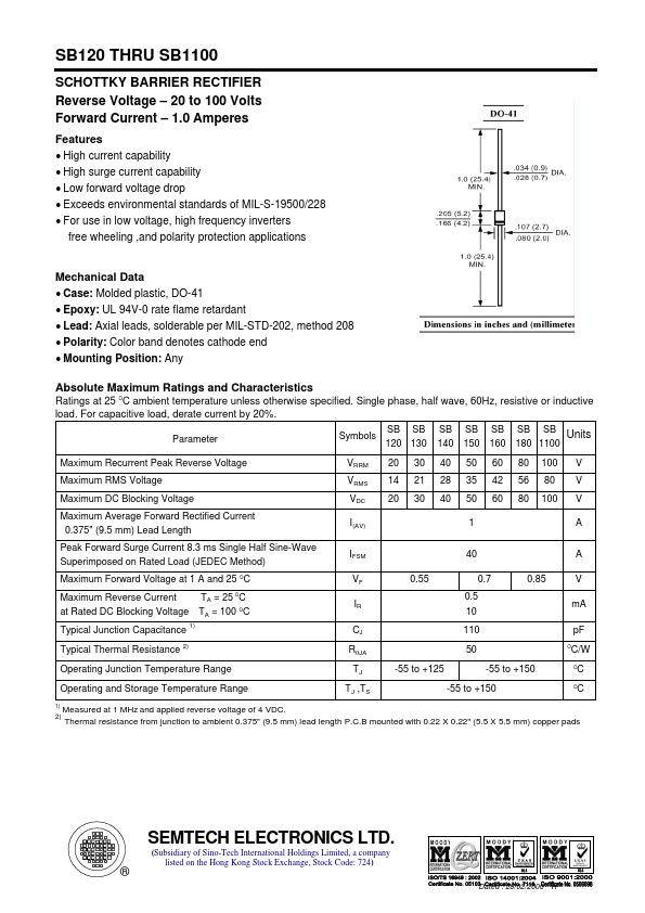 SB160