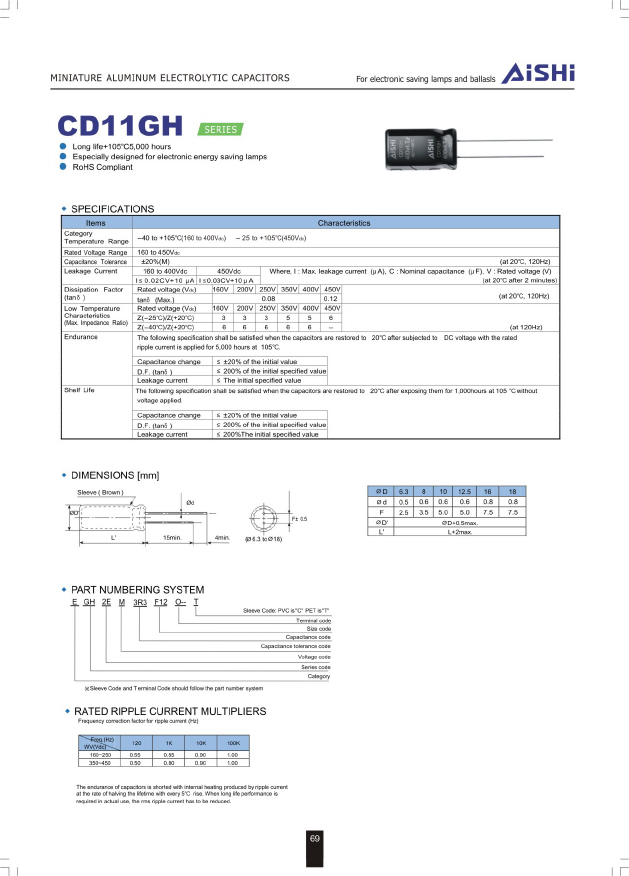 CD11GH