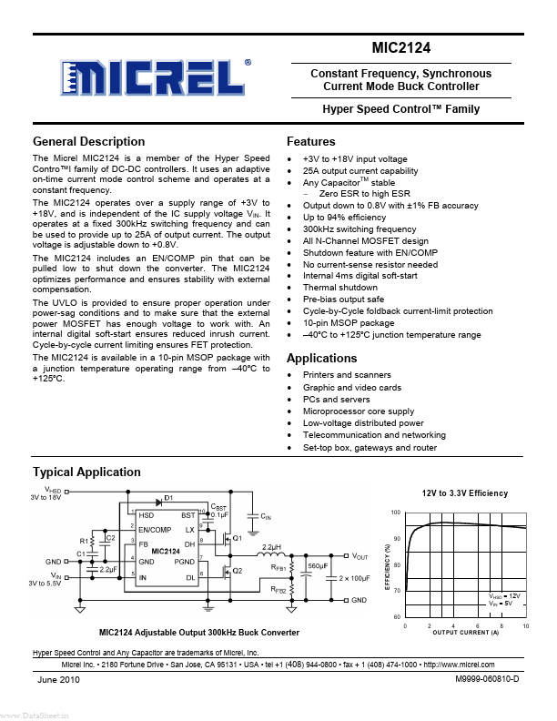 MIC2124