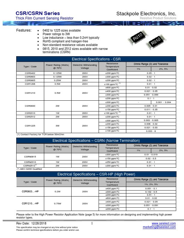 CSR1206