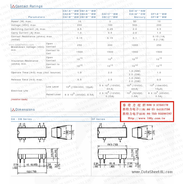 DB1C12CW