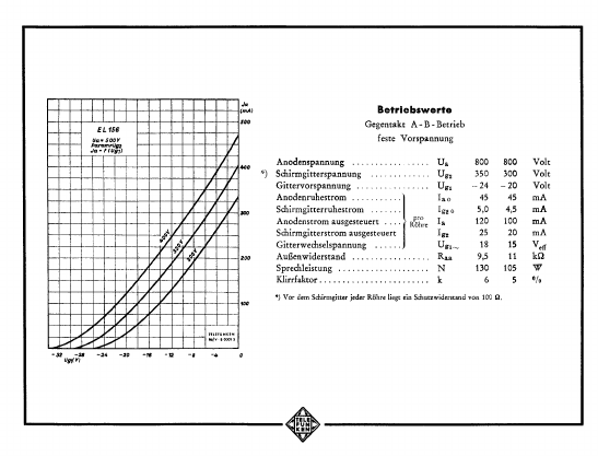 EL156