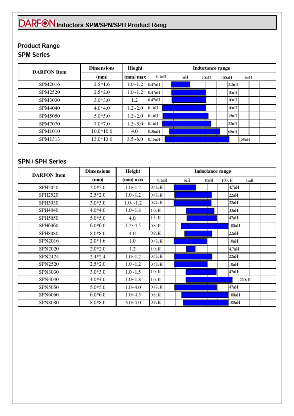 SPM1313R47MESQ