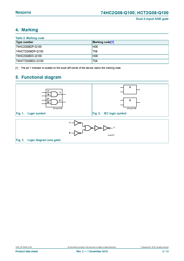 74HCT2G08-Q100