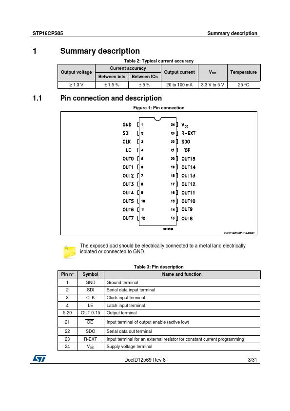 STP16CPS05