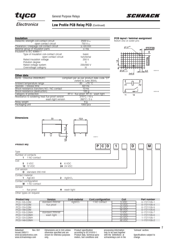 PCD-124-D2M