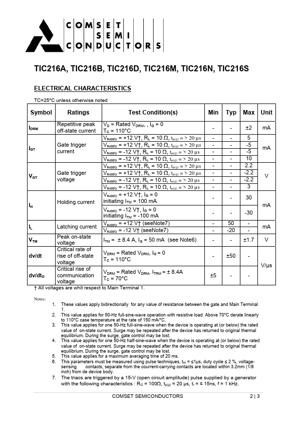 TIC216B