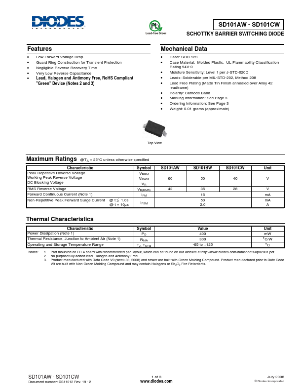 SD101BW