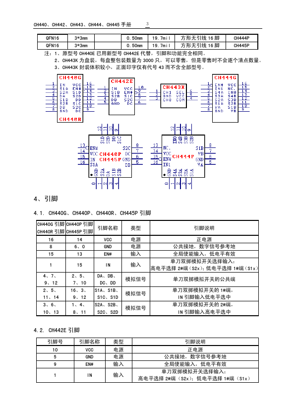 CH440R