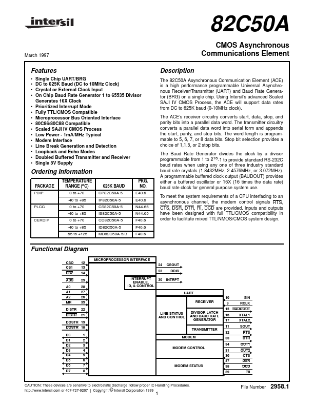 IS82C50A-5