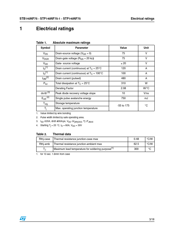 STP140NF75