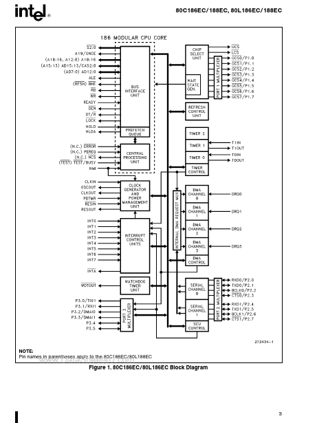 TS80C188EC