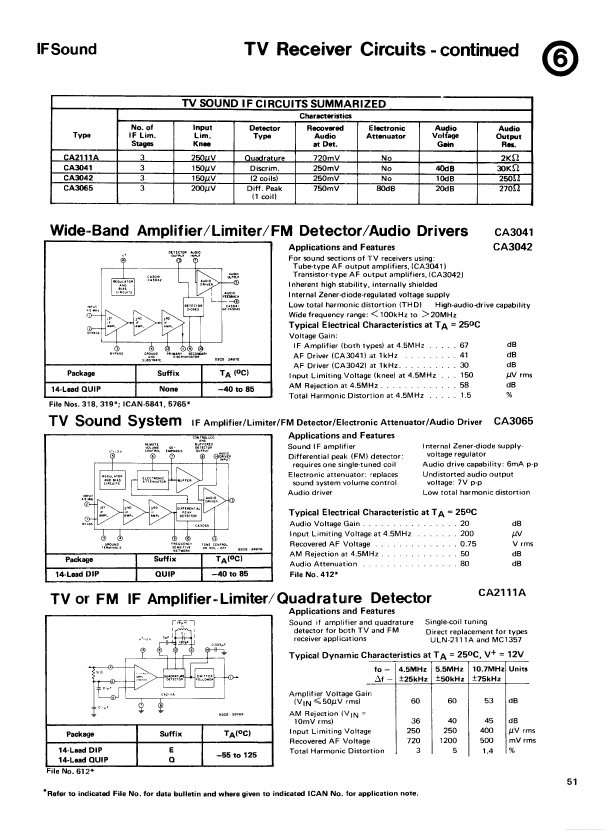 CA3065