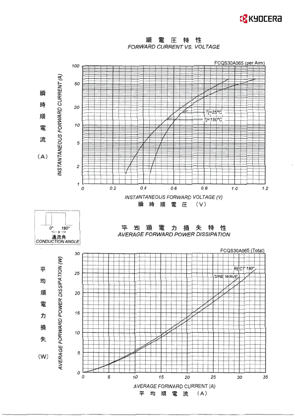 FCQS30A065