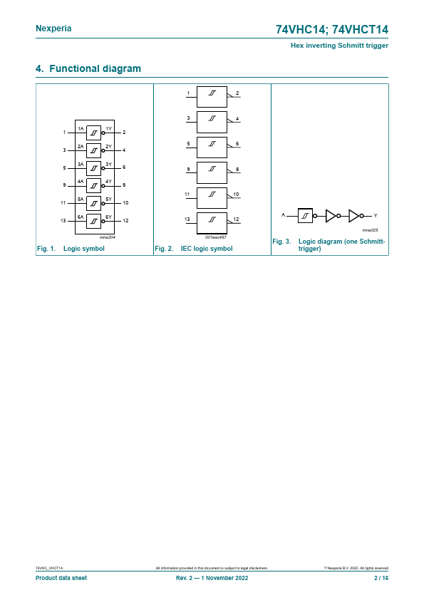 74VHC14