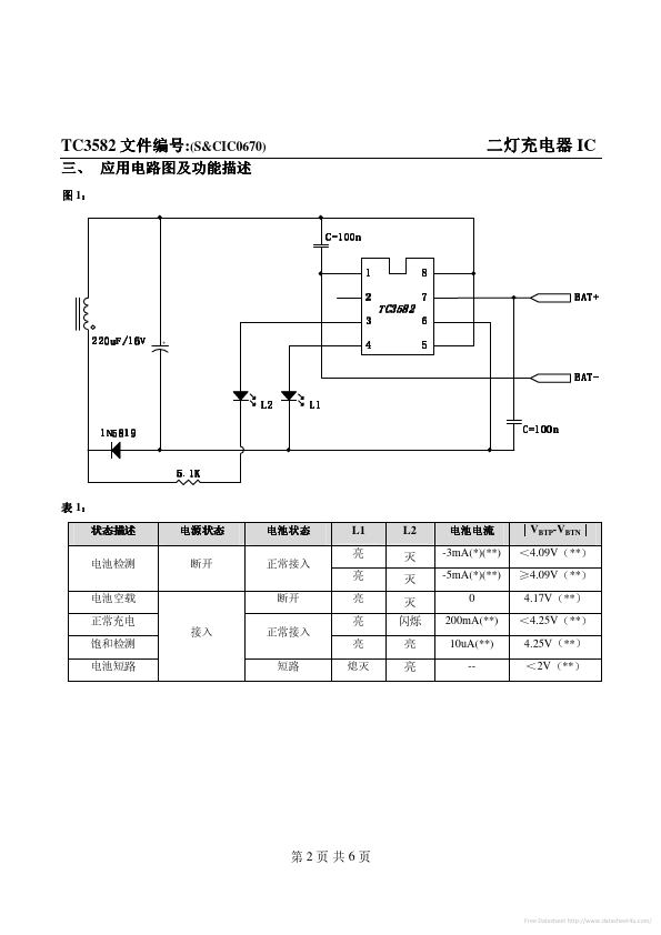 TC3582