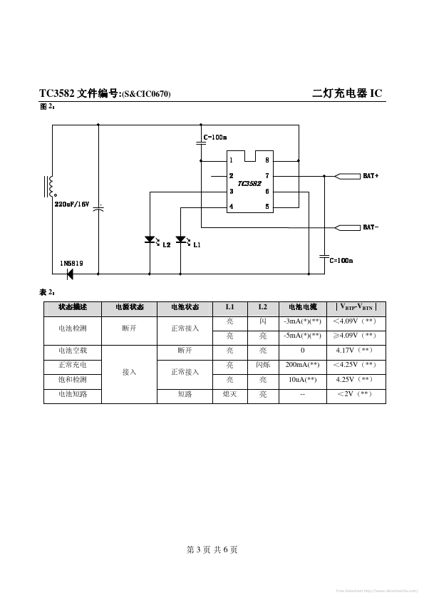 TC3582