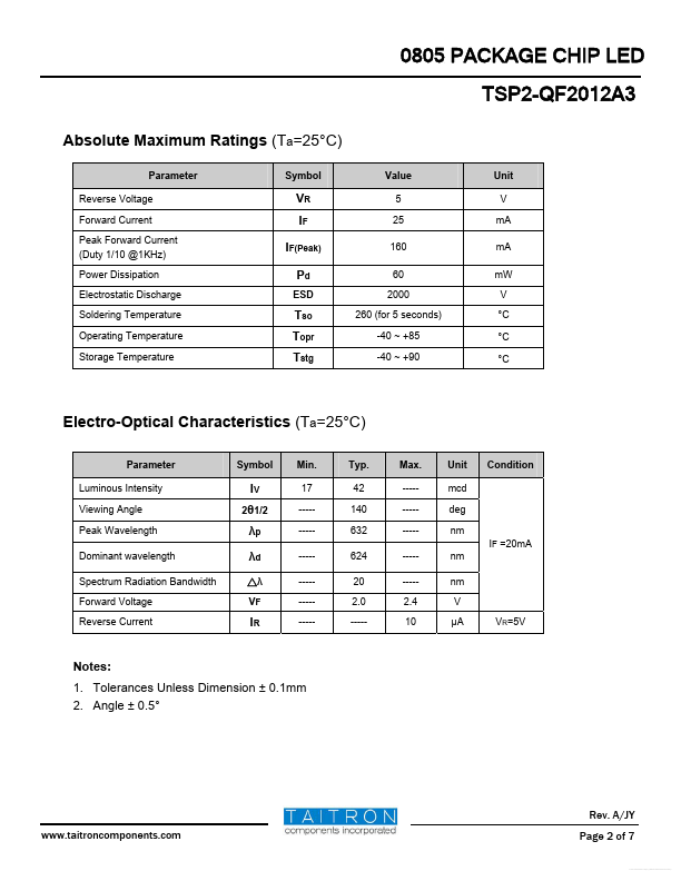 TSP2-QF2012A3