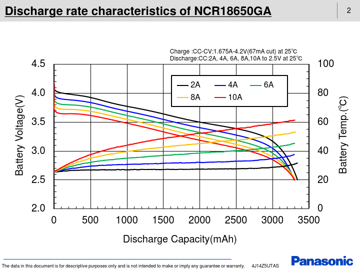 NCR18650GA