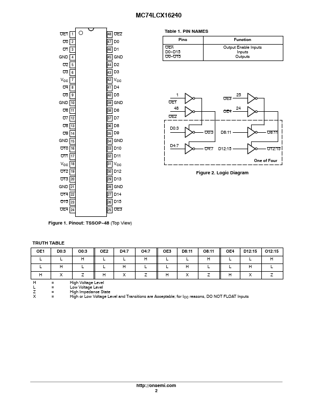 MC74LCX16240