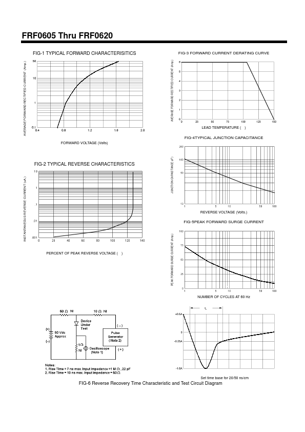 FRF0610