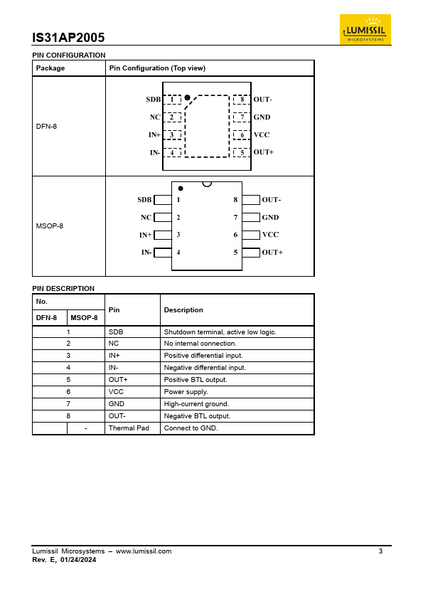 IS31AP2005