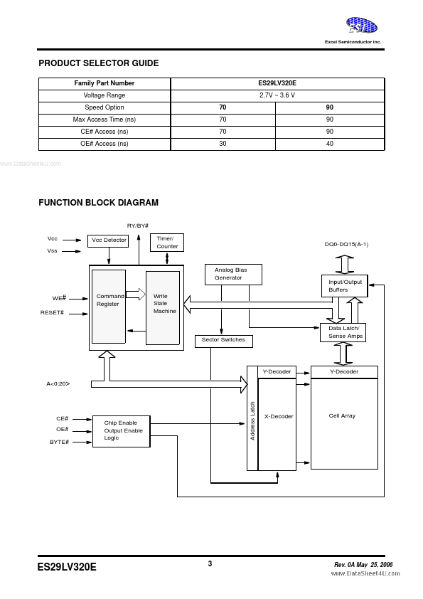 ES29LV320E