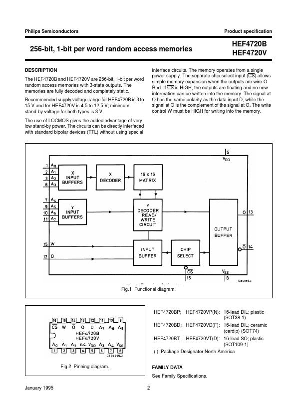 HEF4720V