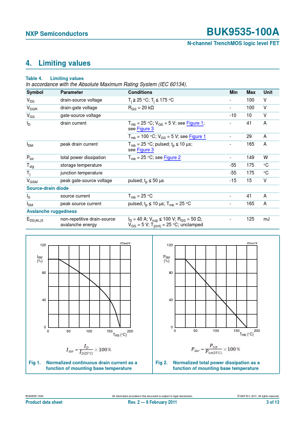 BUK9535-100A