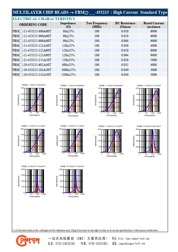 FBM-11-201209-121A50T