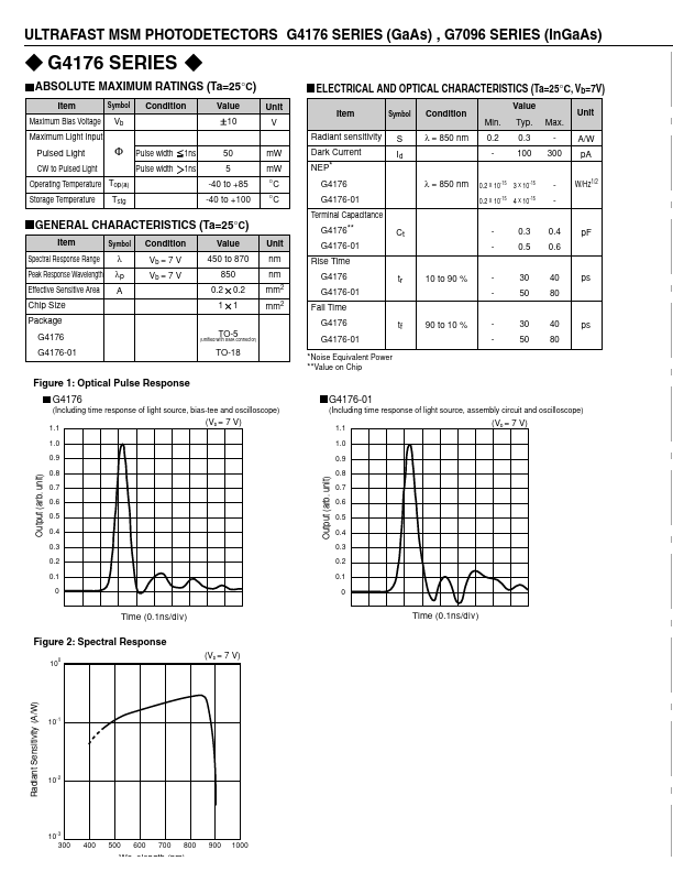 G7096-01