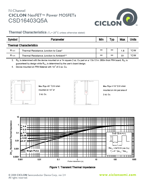 CSD16403Q5A