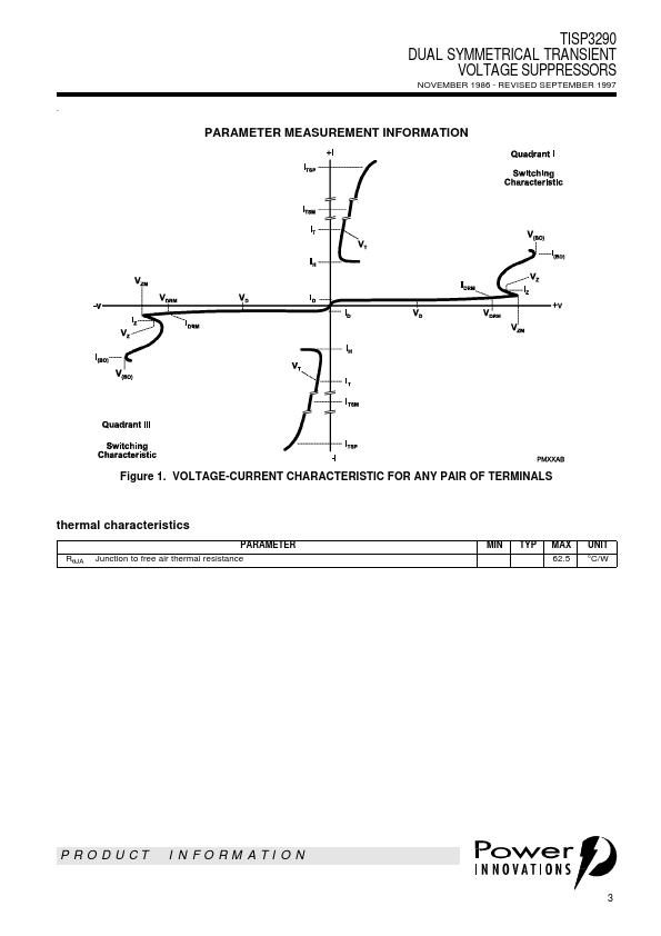 TISP3290