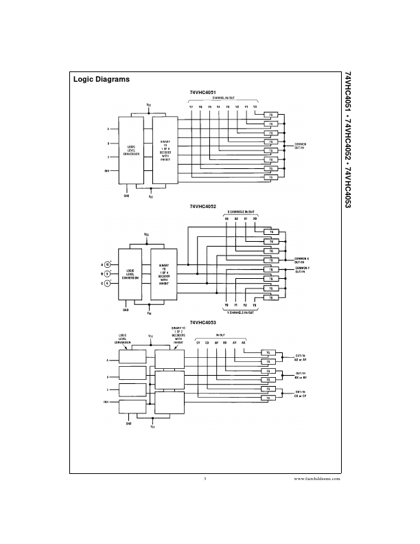 74VHC4053