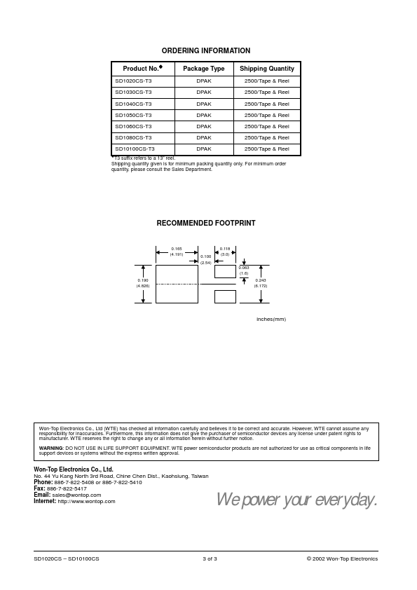 SD1080CS