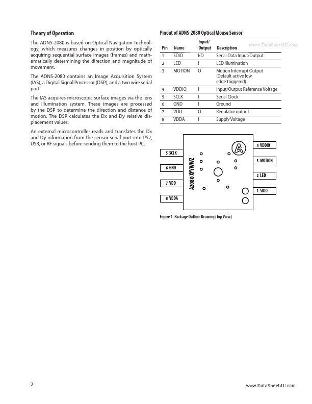 ADNS-2080