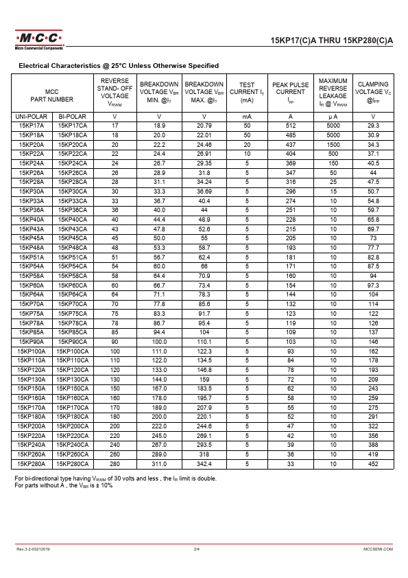 15KP150CA