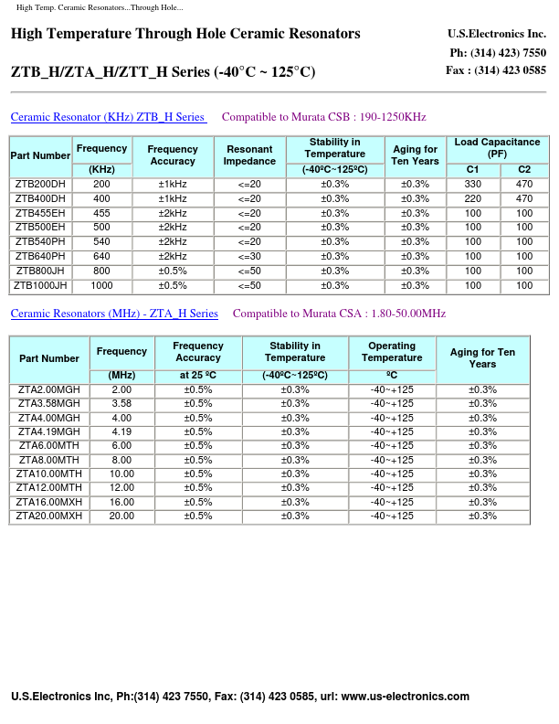 ZTA8.00MTH