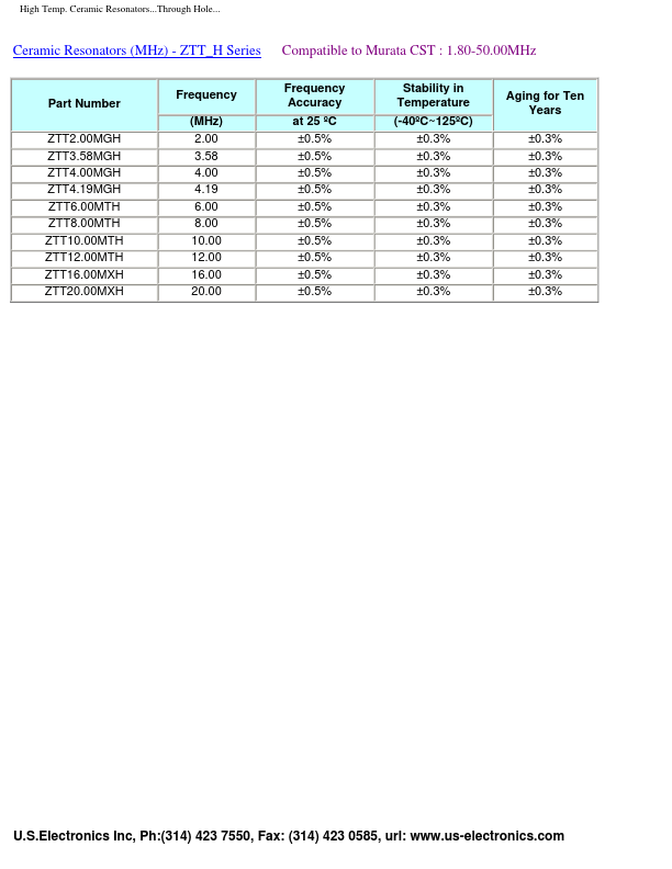 ZTA8.00MTH