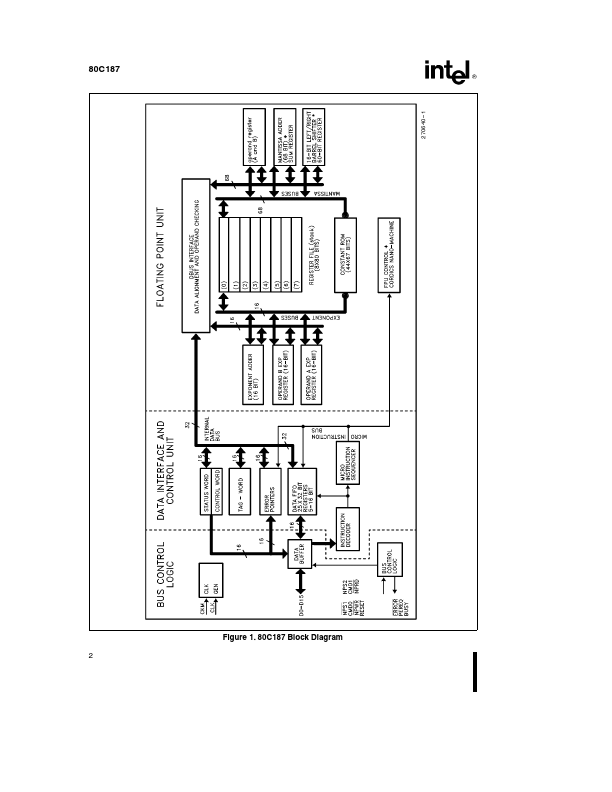 80C187