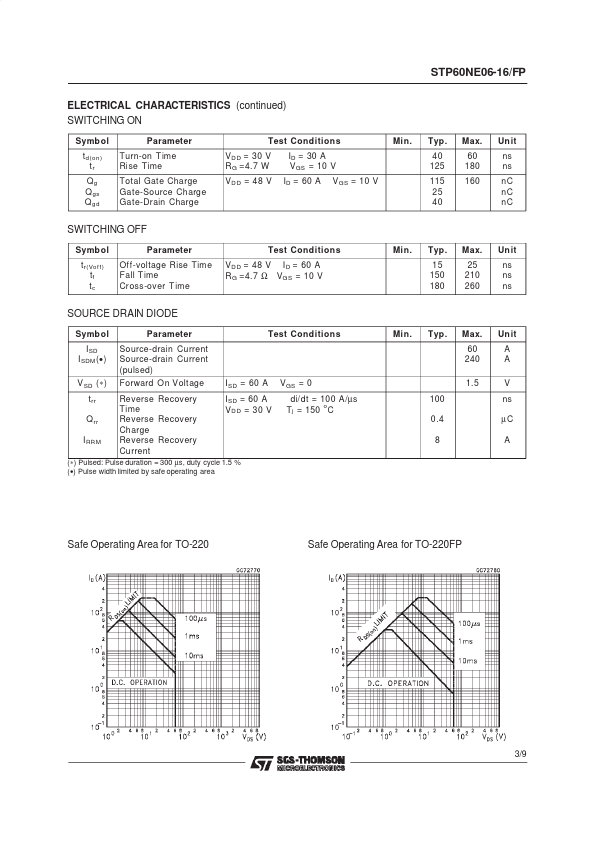 STP60NE06-16