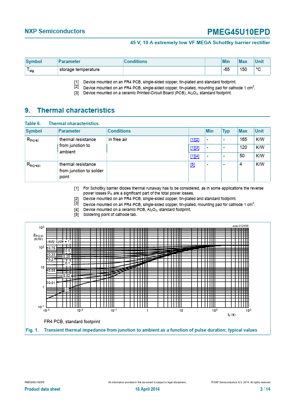 PMEG45U10EPD