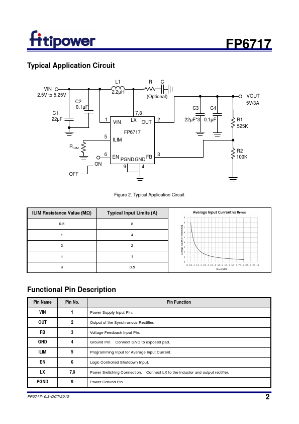 FP6717