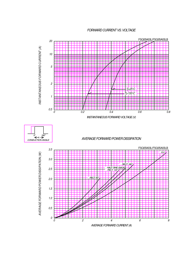 FSQ05A03L